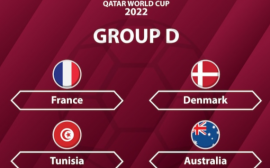 ЧМ 2022 в Катаре: кто из группы D попадет в плей-офф?